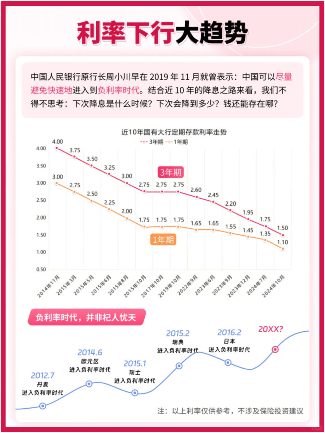 利率下行不是“狼来了”,而是正在发生的现实