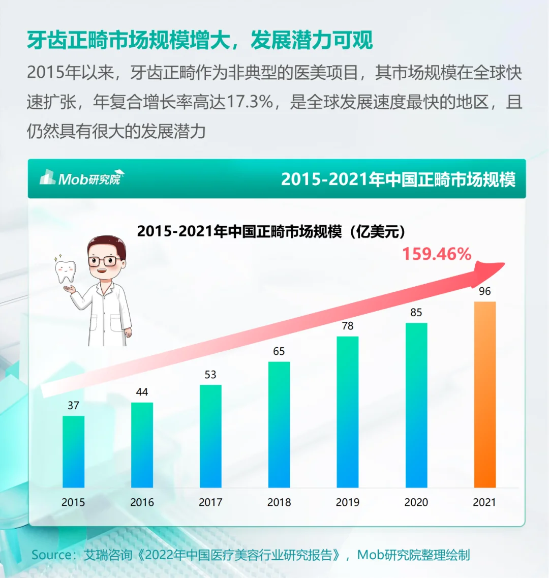 行业分析|医美人群市场在哪里?