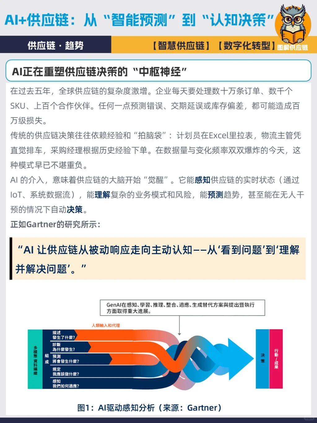 从预测到认知:AI重塑供应链决策