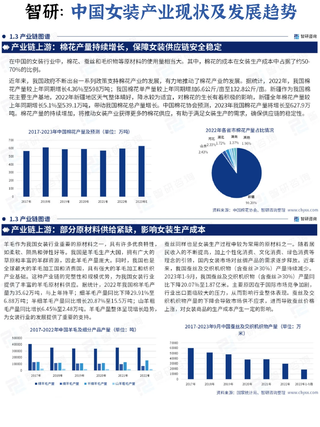 ?女装研究:2023女装产业现状及发展趋势