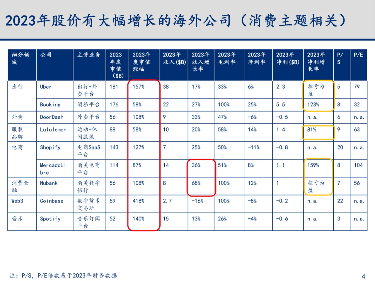 23-24年科技行业主要变化趋势梳理与总结