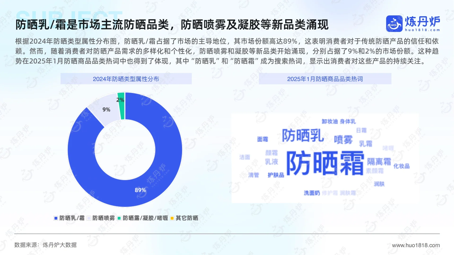 ?2025年防晒市场洞察及趋势前瞻