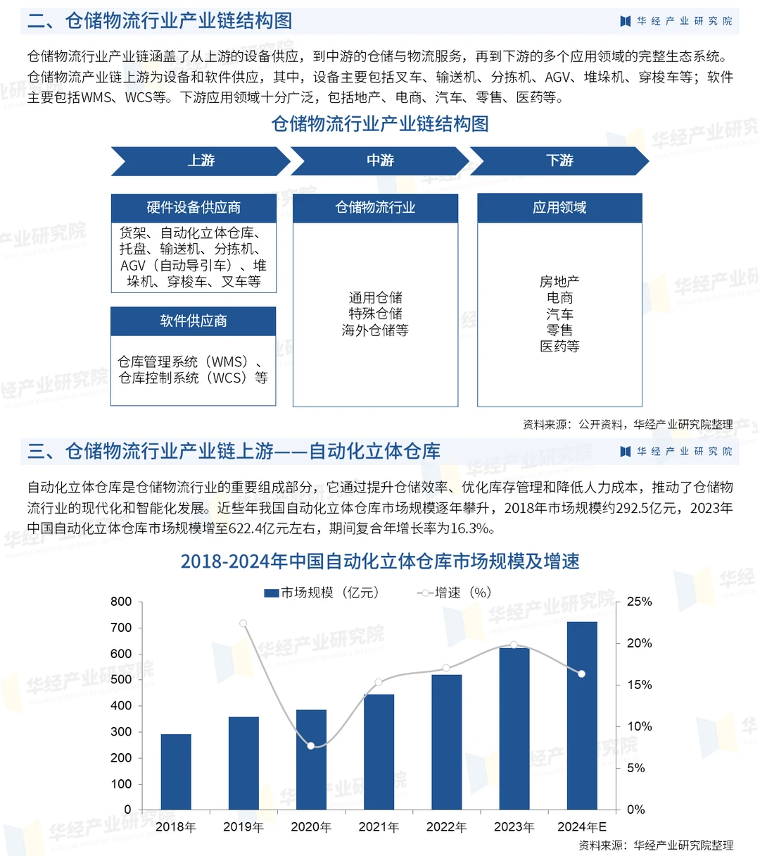 一文解读仓储物流行业：发展现状及趋势