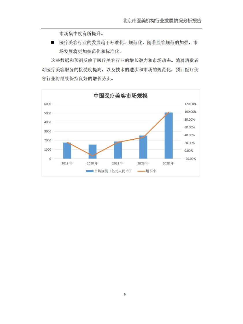 北京市医美行业发展分析