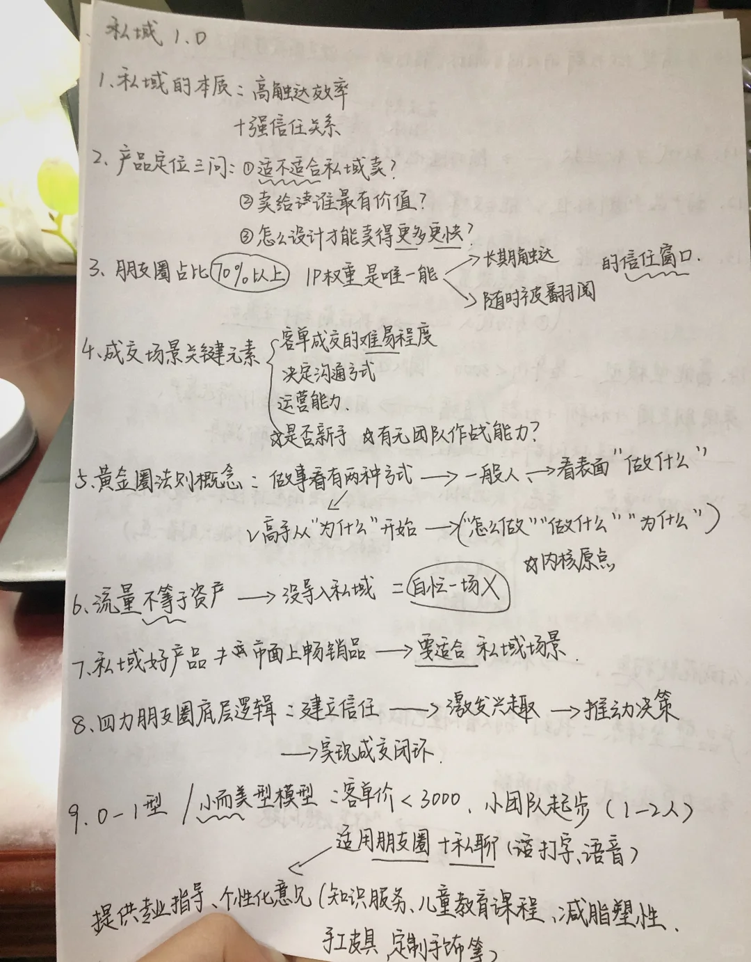 私域运营 高产能打法，合集