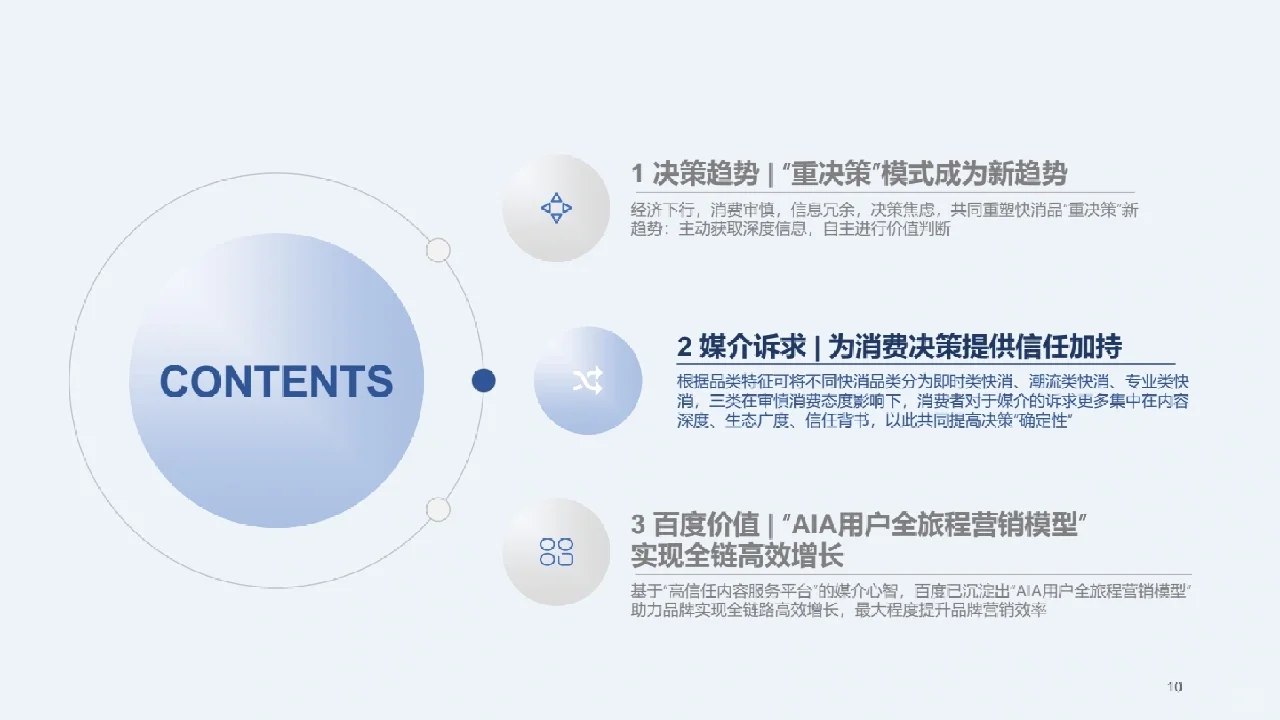 行业报告丨快消行业营销白皮书?