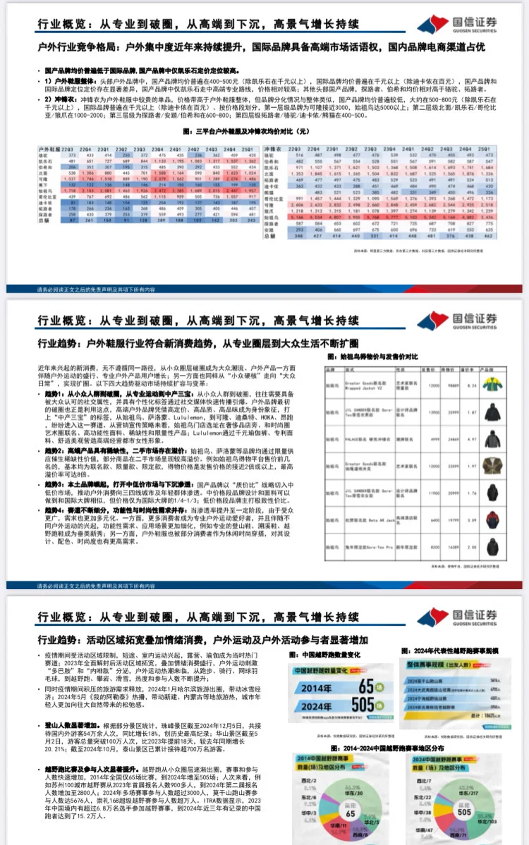 2025年户外纺织服饰新消费专题深度研究