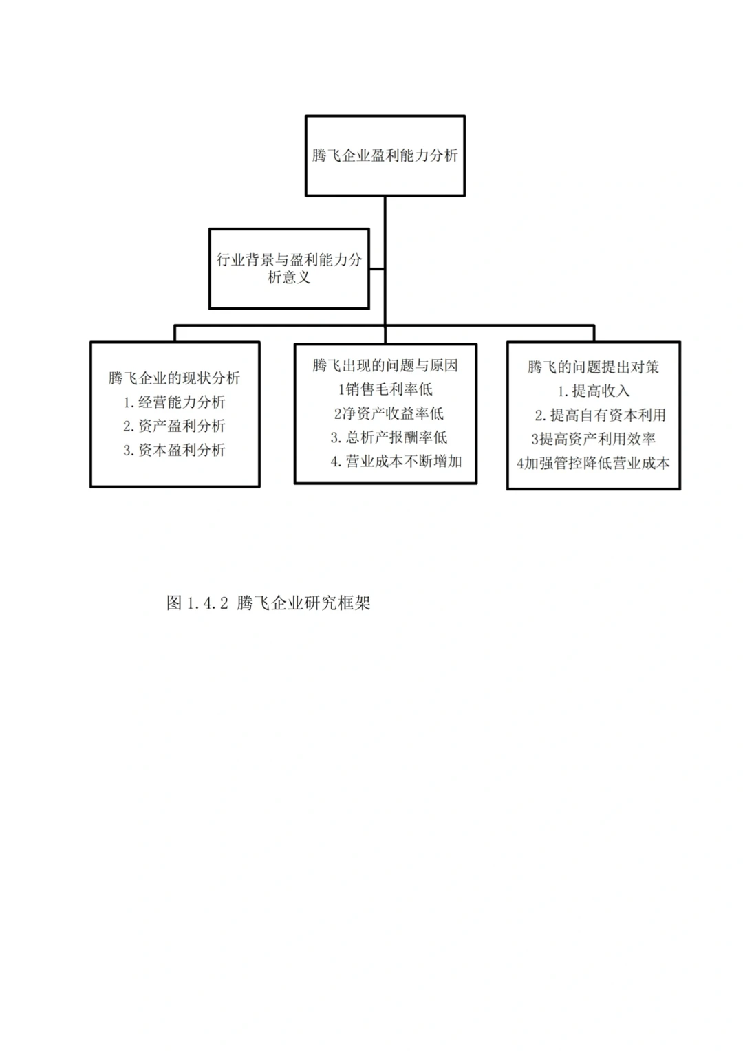盈利分析论文初稿美美过关?