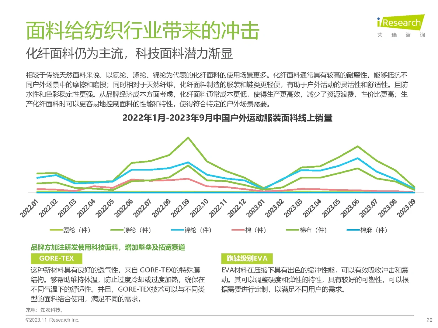 34页报告|2023年中国户外运动鞋服行业研究