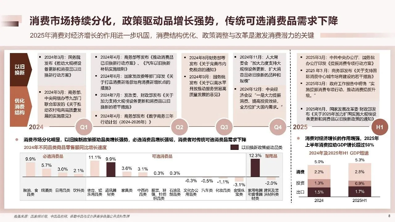 2025年中国医美行业年度洞悉报告