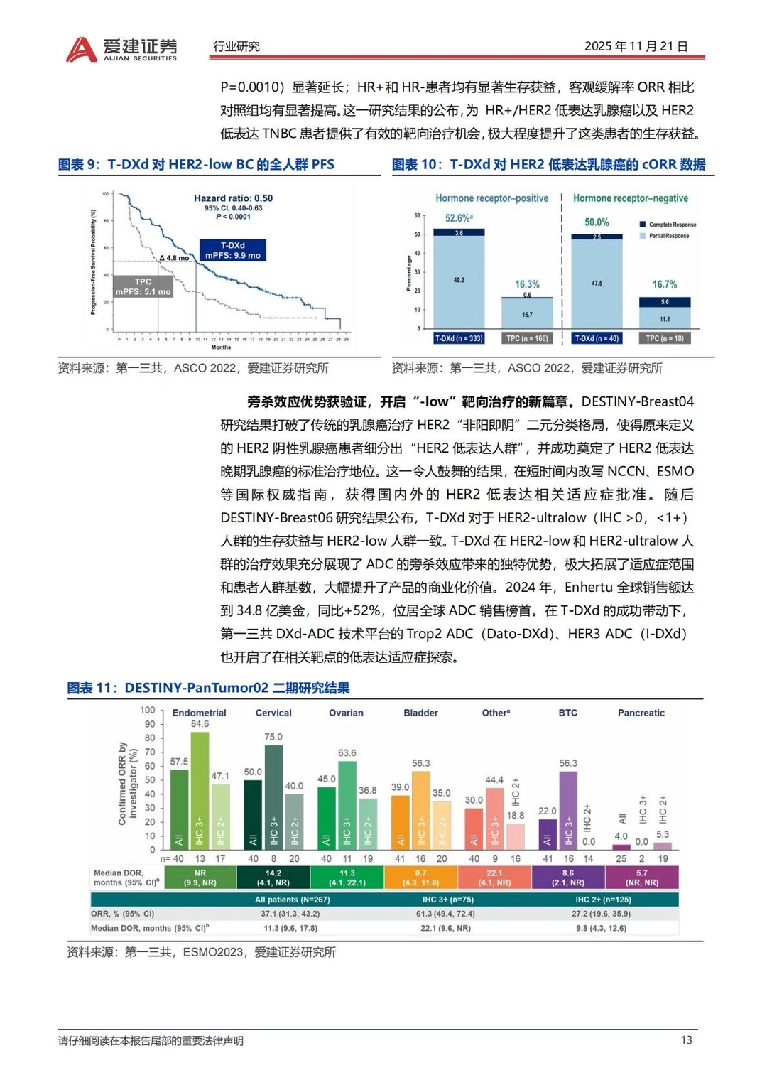✅2025抗体偶联药物ADC产业研究