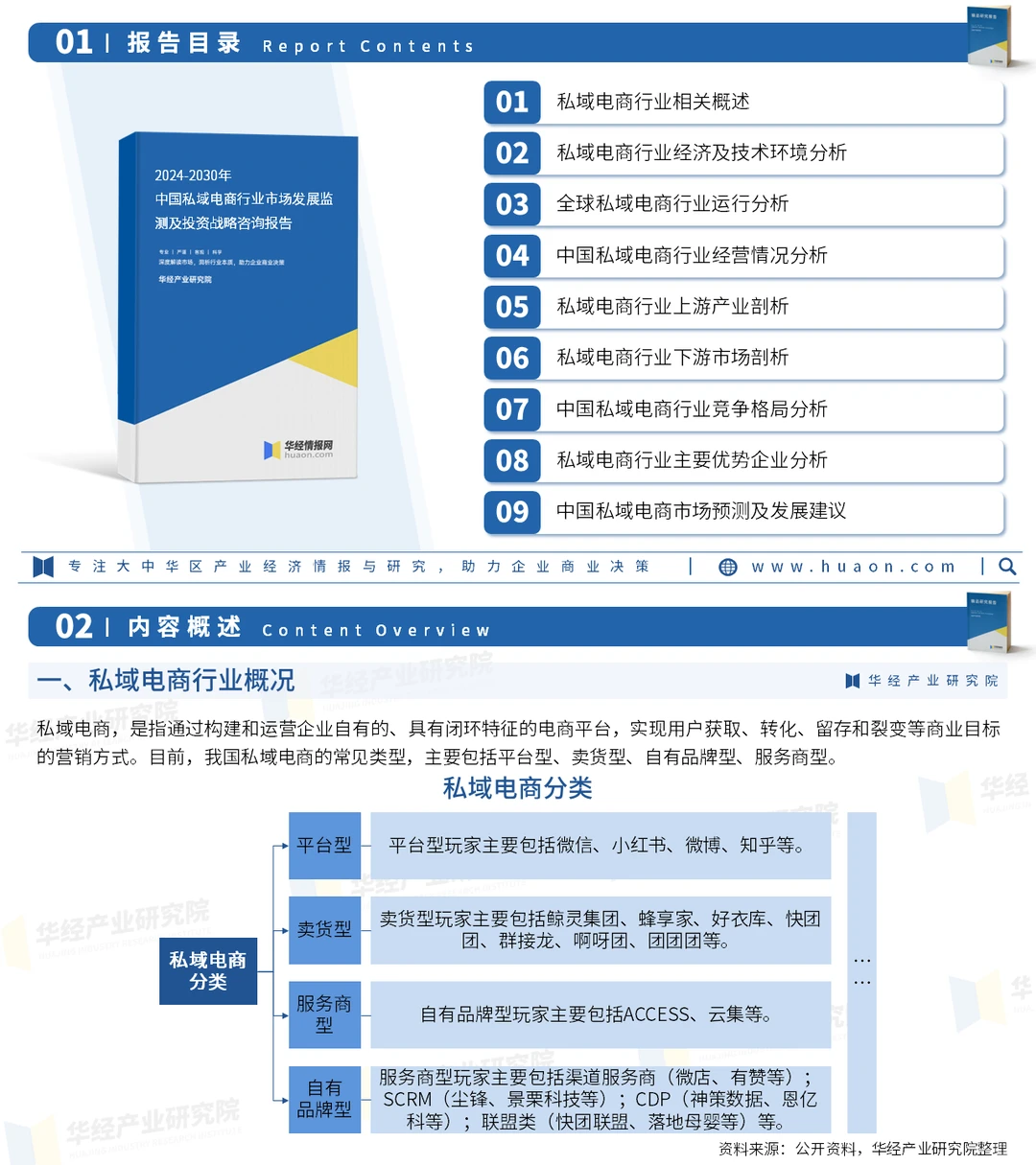 2024年中国私域电商行业投资预测报告-华经