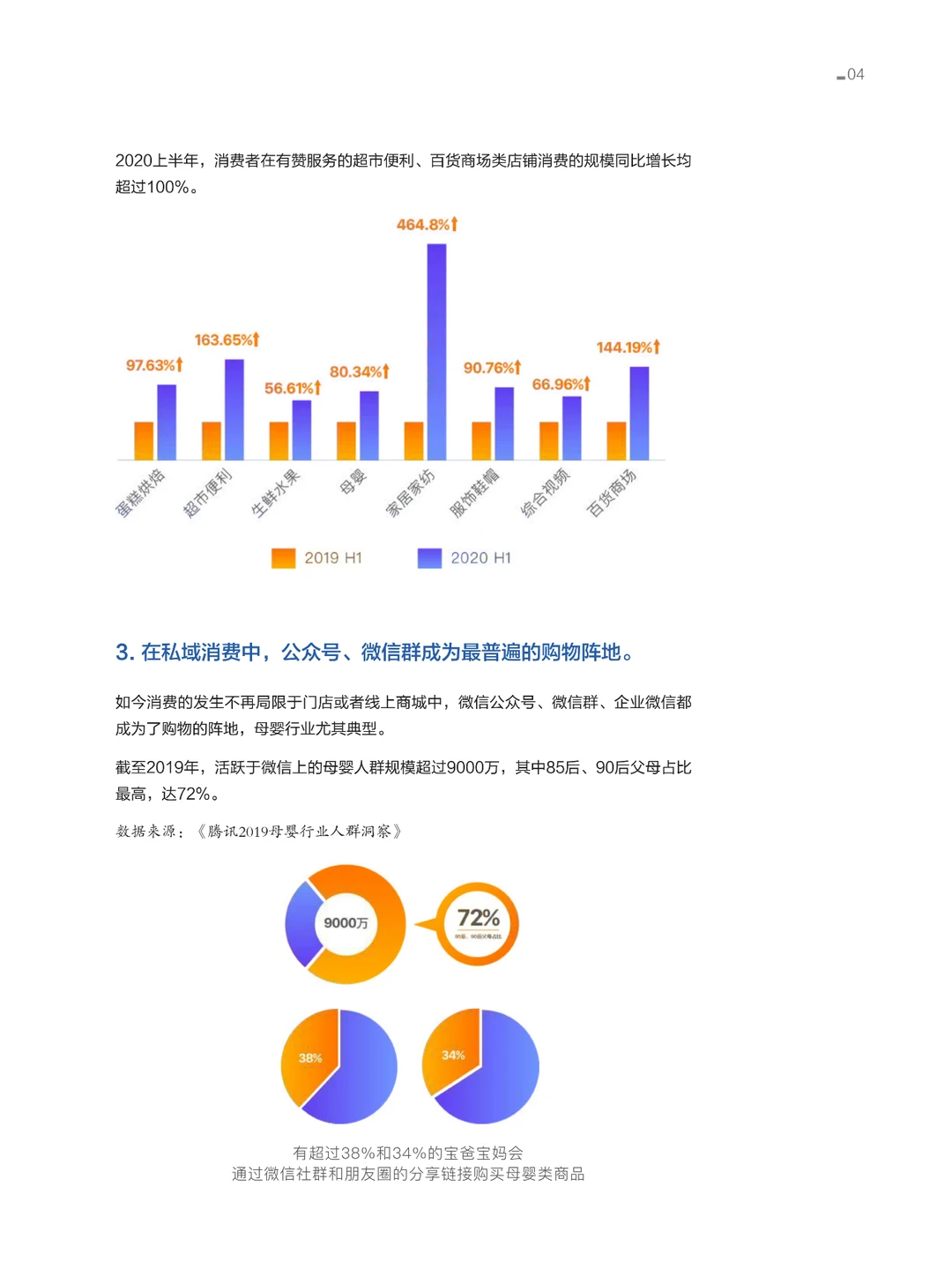2021连锁品牌私域经营⽩⽪书