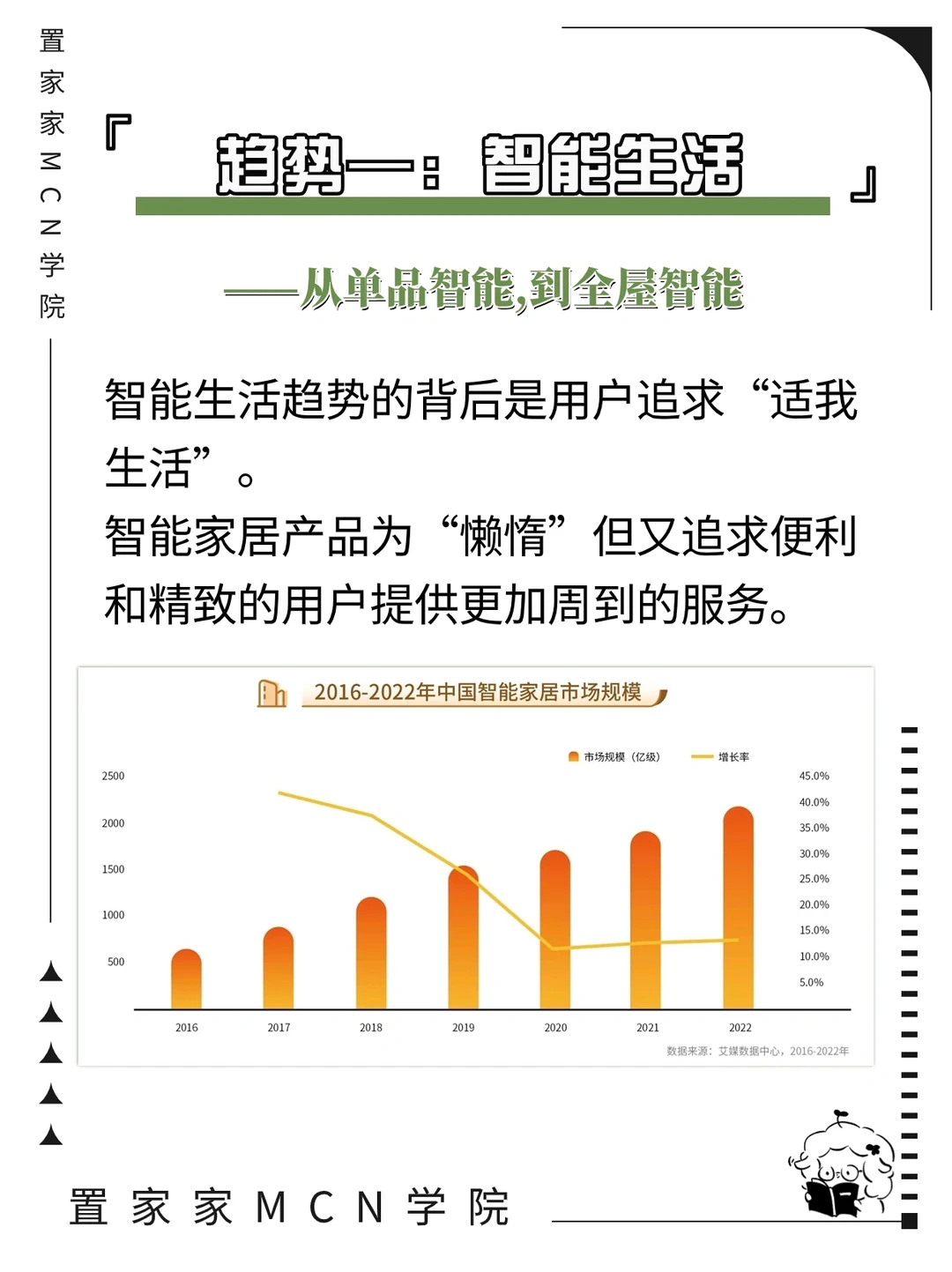 看过来~2023中国家居行业趋势洞察报告‼️