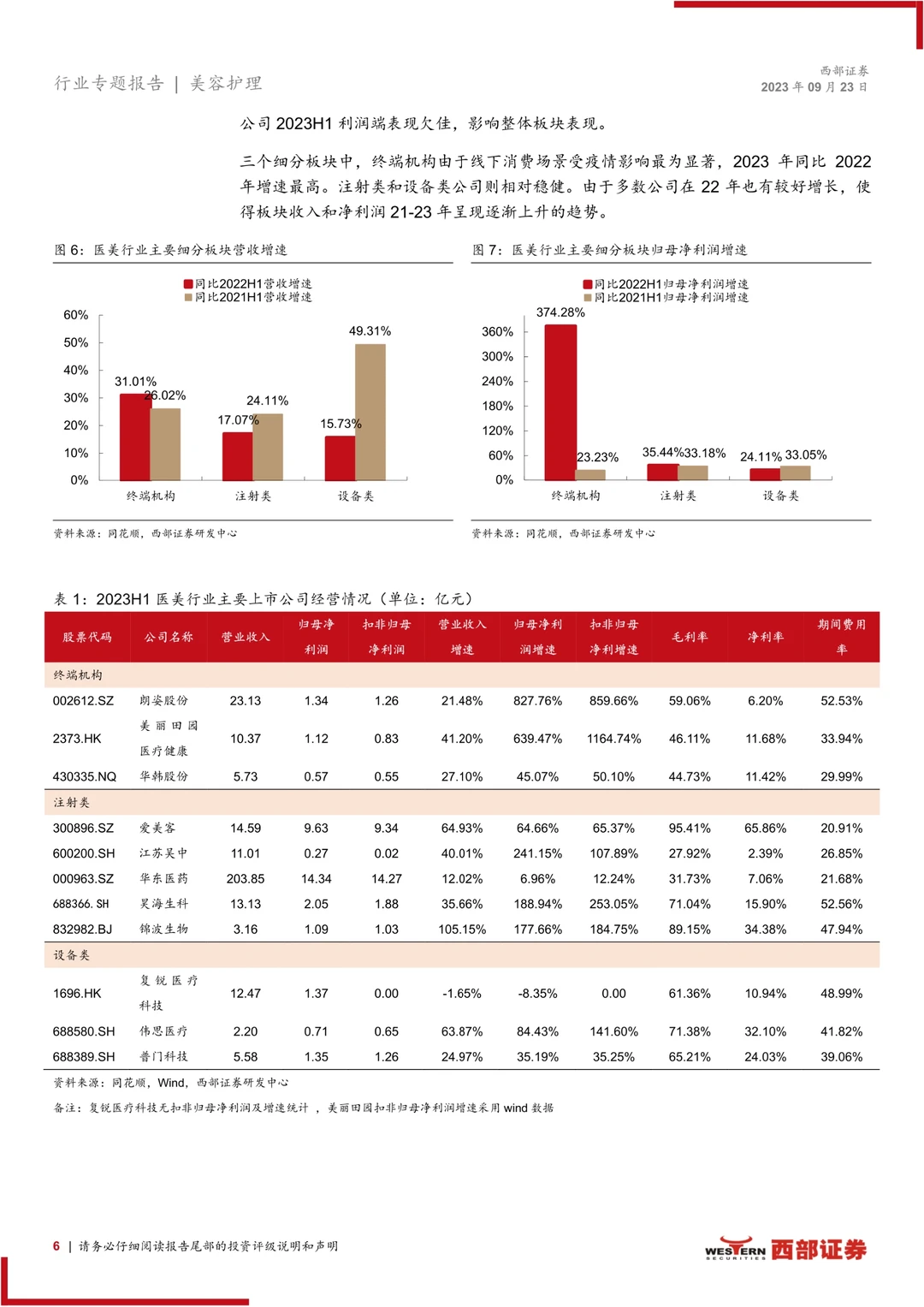 医美行业2023半年报分析和展望