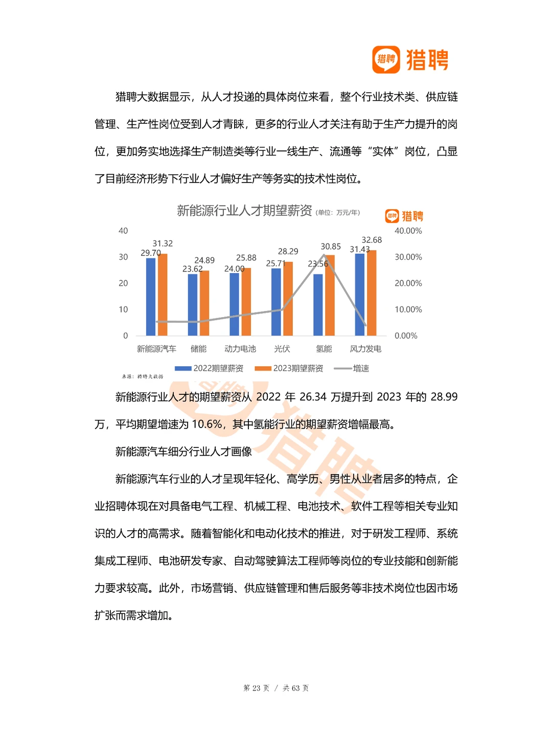 新能源行业人才供需分析报告
