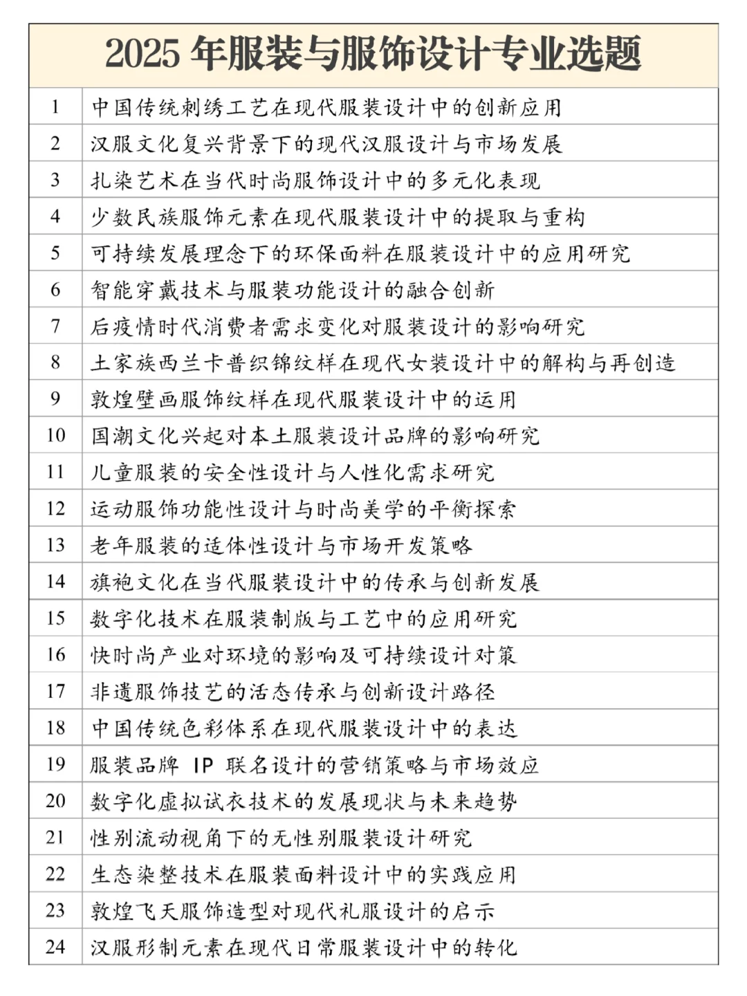2025服装与服饰设计专业毕业论文选题参考
