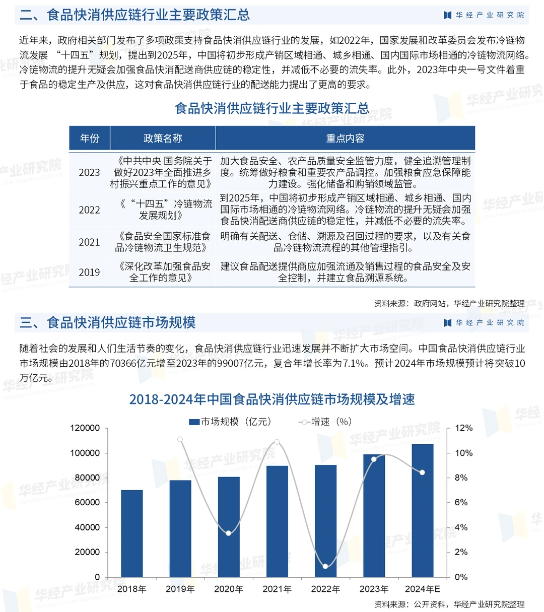 2025年中国食品快消供应链行业深度研究报告