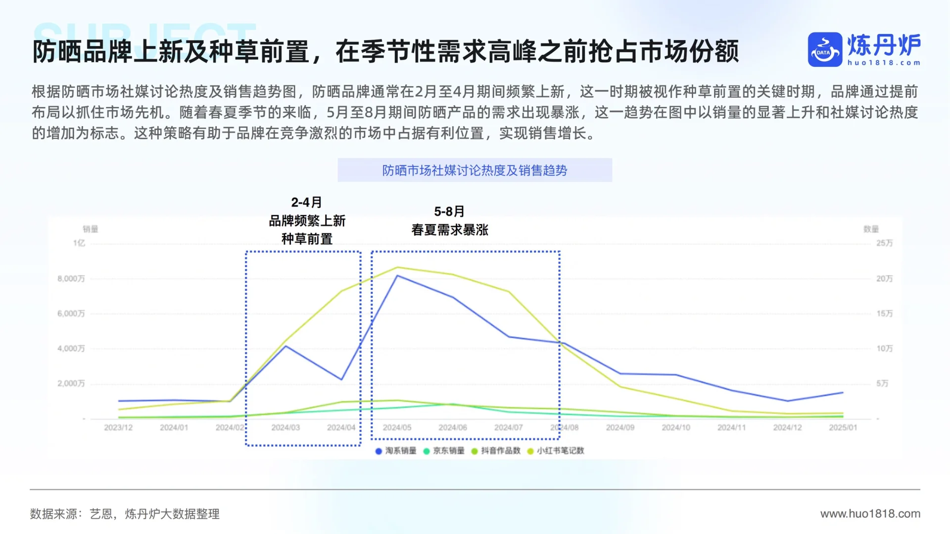 ?2025年防晒市场洞察及趋势前瞻