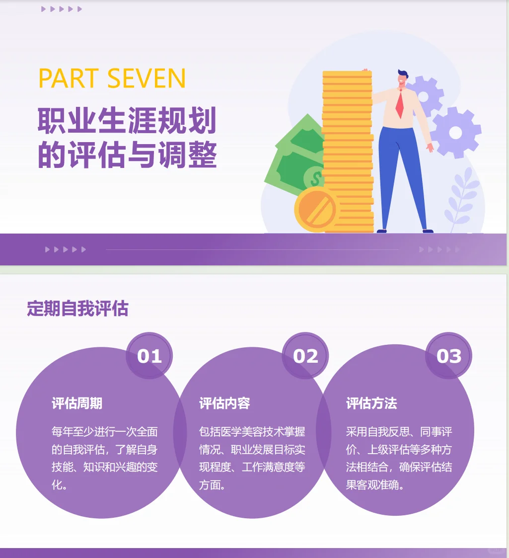 《医学美容技术职业生涯规划书》PPT