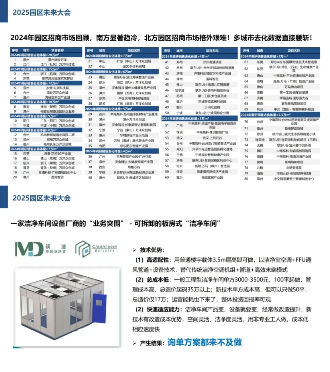 2025产业园报告园区未来发展之路\园区模式