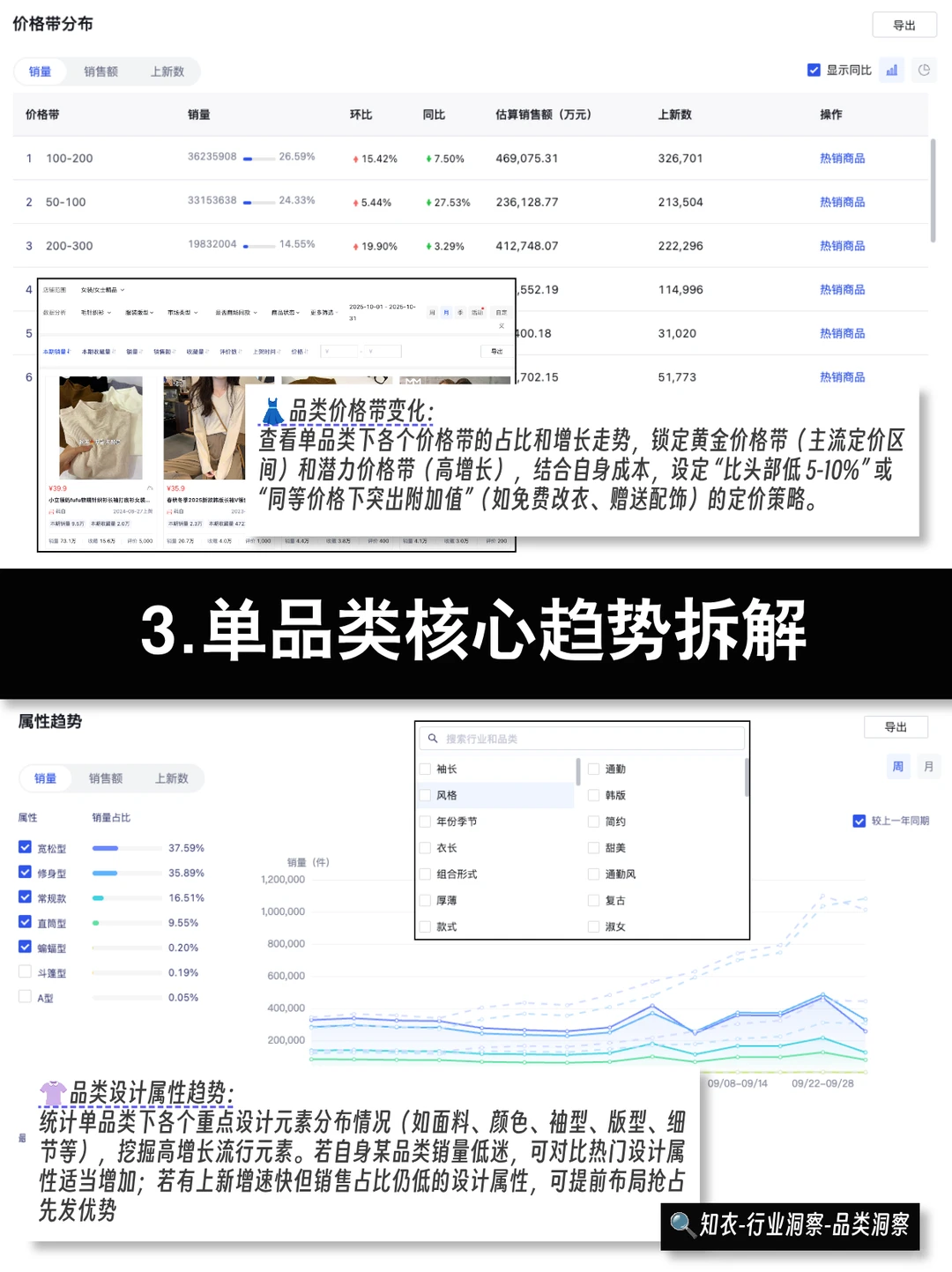 运营指南02｜服装电商如何做大盘品类分析？