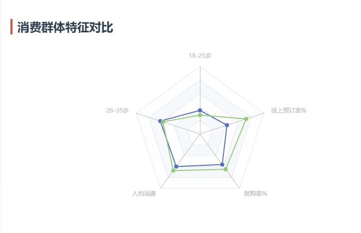 2025年中国火锅店行业发展预测报告