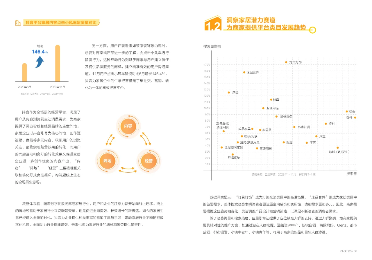 2023年中国家居行业趋势盘点报告