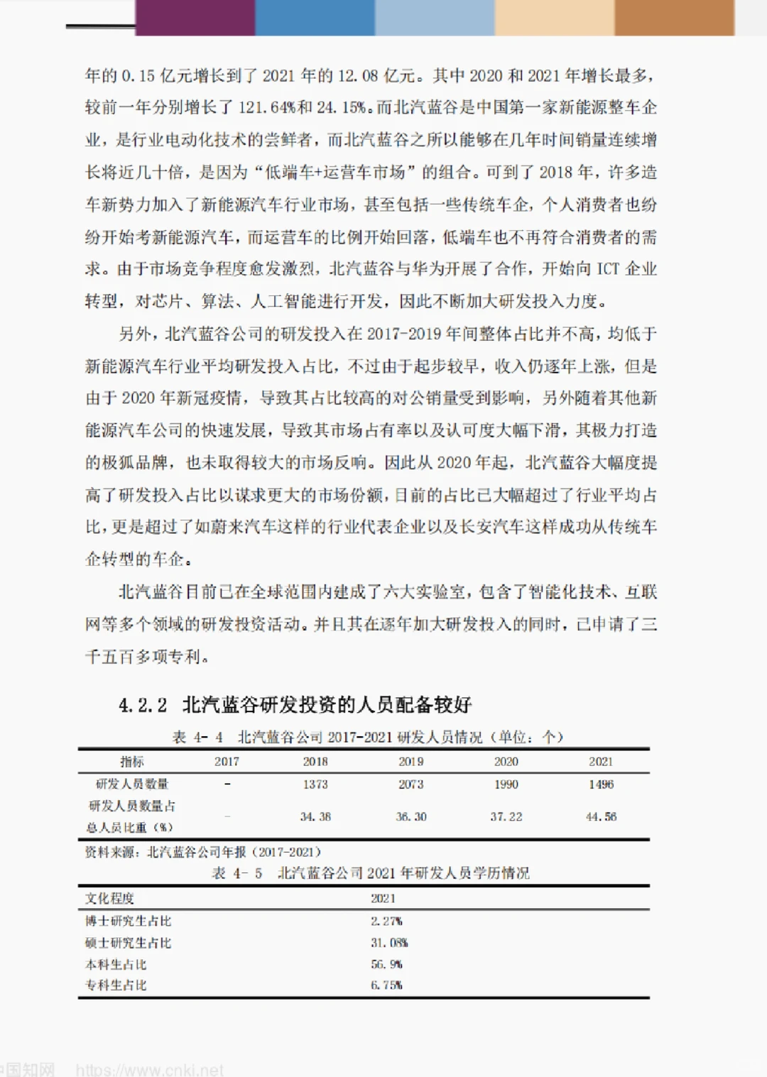 文献134:兴能源汽车企业研发投资对财务风险