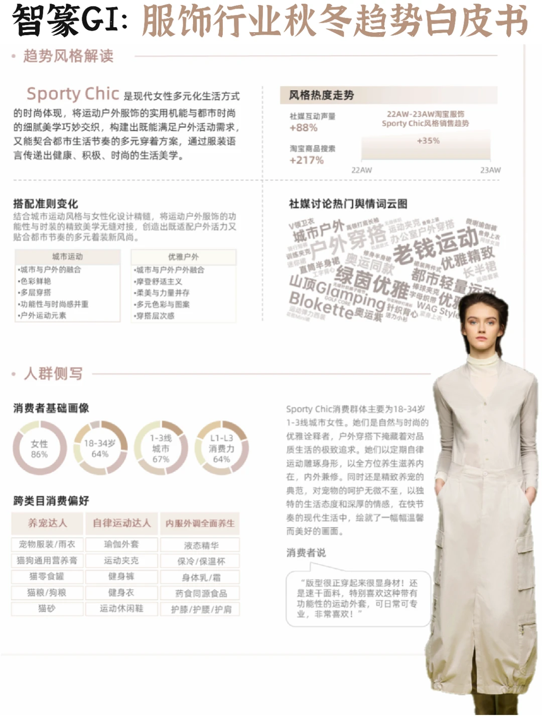 ?服饰电商:秋冬时尚穿搭趋势➕市场策略