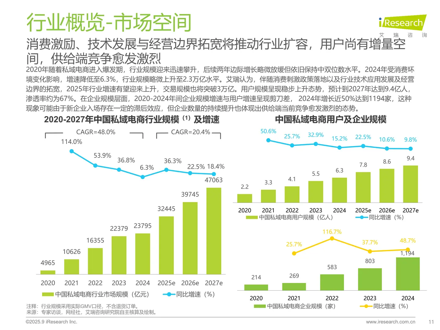 2025 私域电商白皮书:3 个真相颠覆认知❗