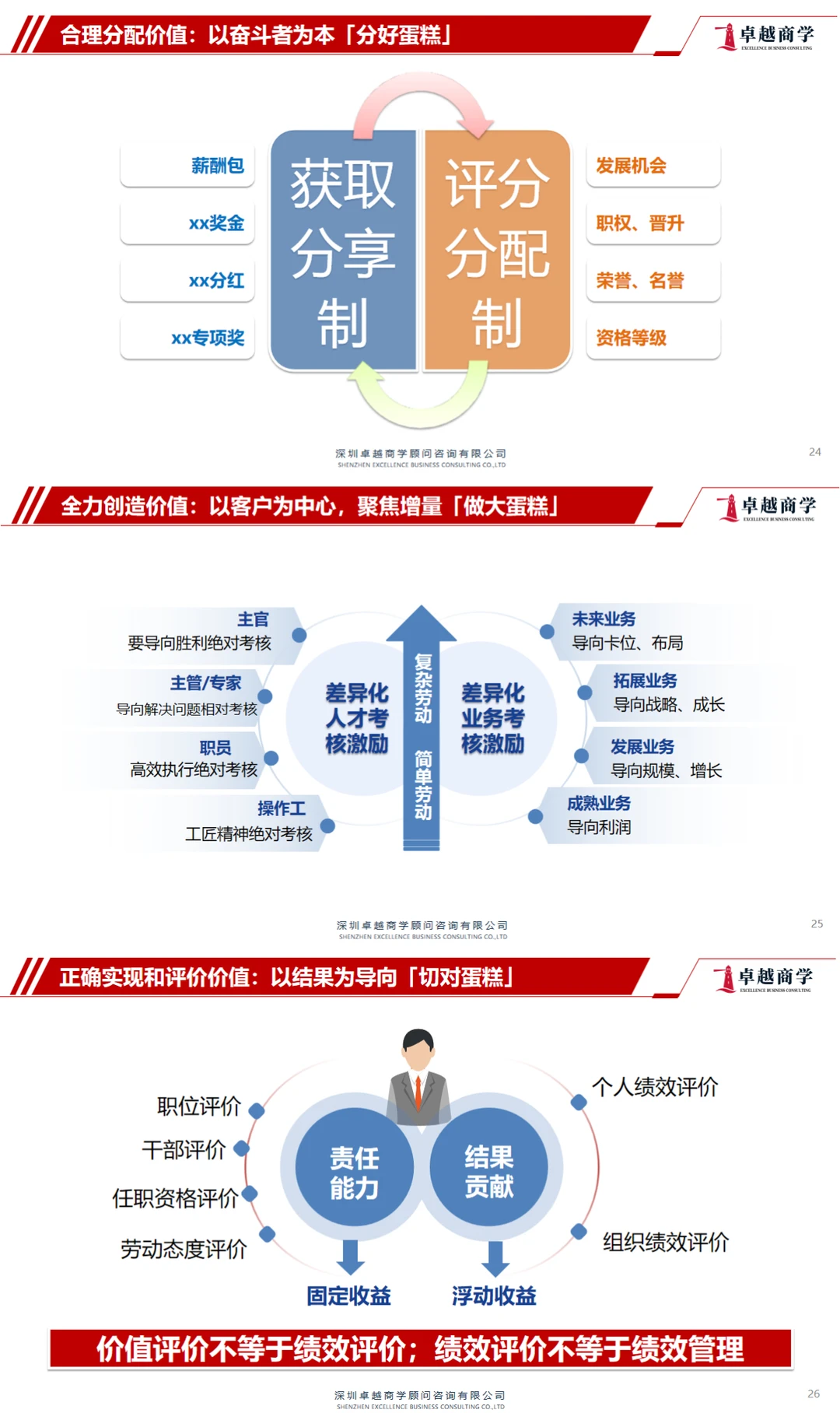 ?华为“分蛋糕”底层逻辑,企业增长密码