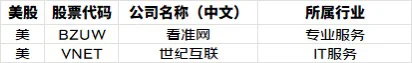 高盛报告分享,附筛选条件➕完整名单