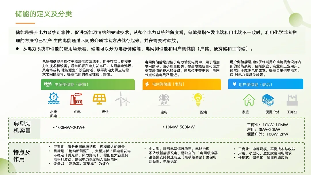 户用储能行业出海研究报告