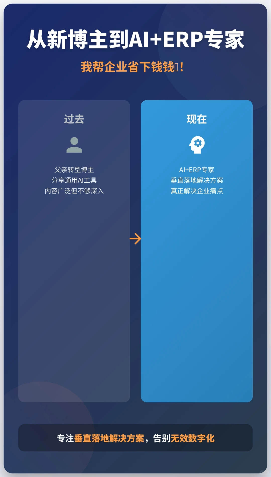 从新博主到AI+ERP专家,我帮企业省下钱钱!