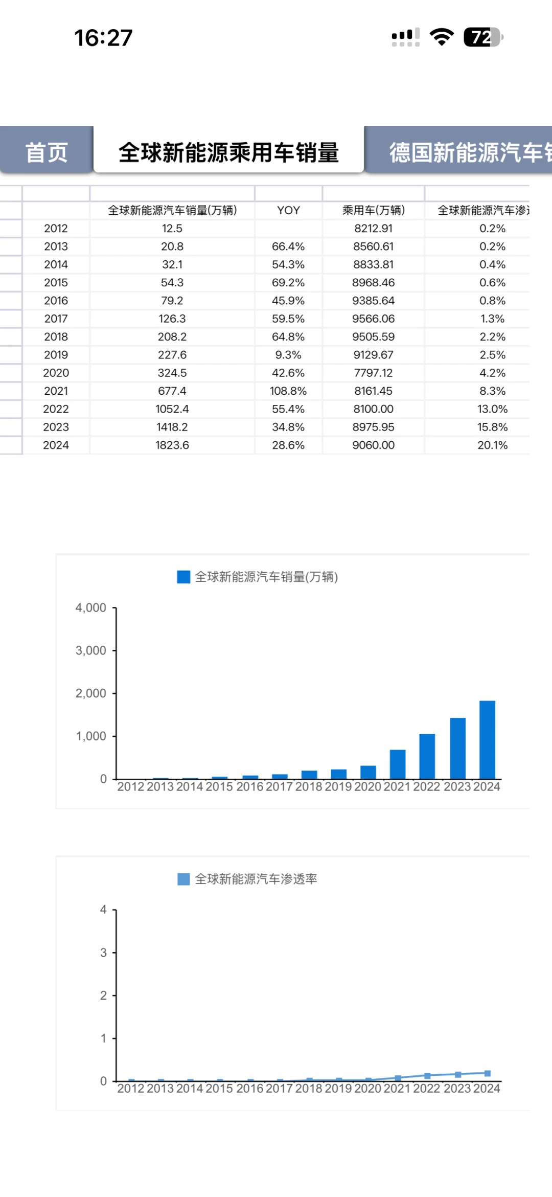 全球新能源汽车销量数据汇总2025年5月