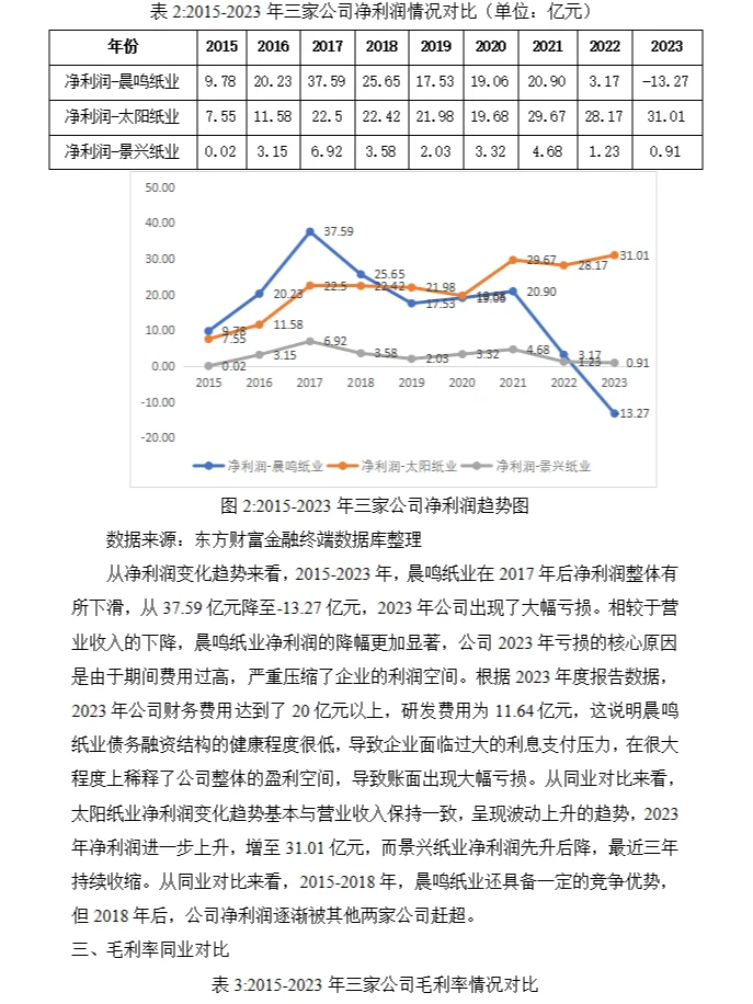晨鸣纸业盈利能力分析