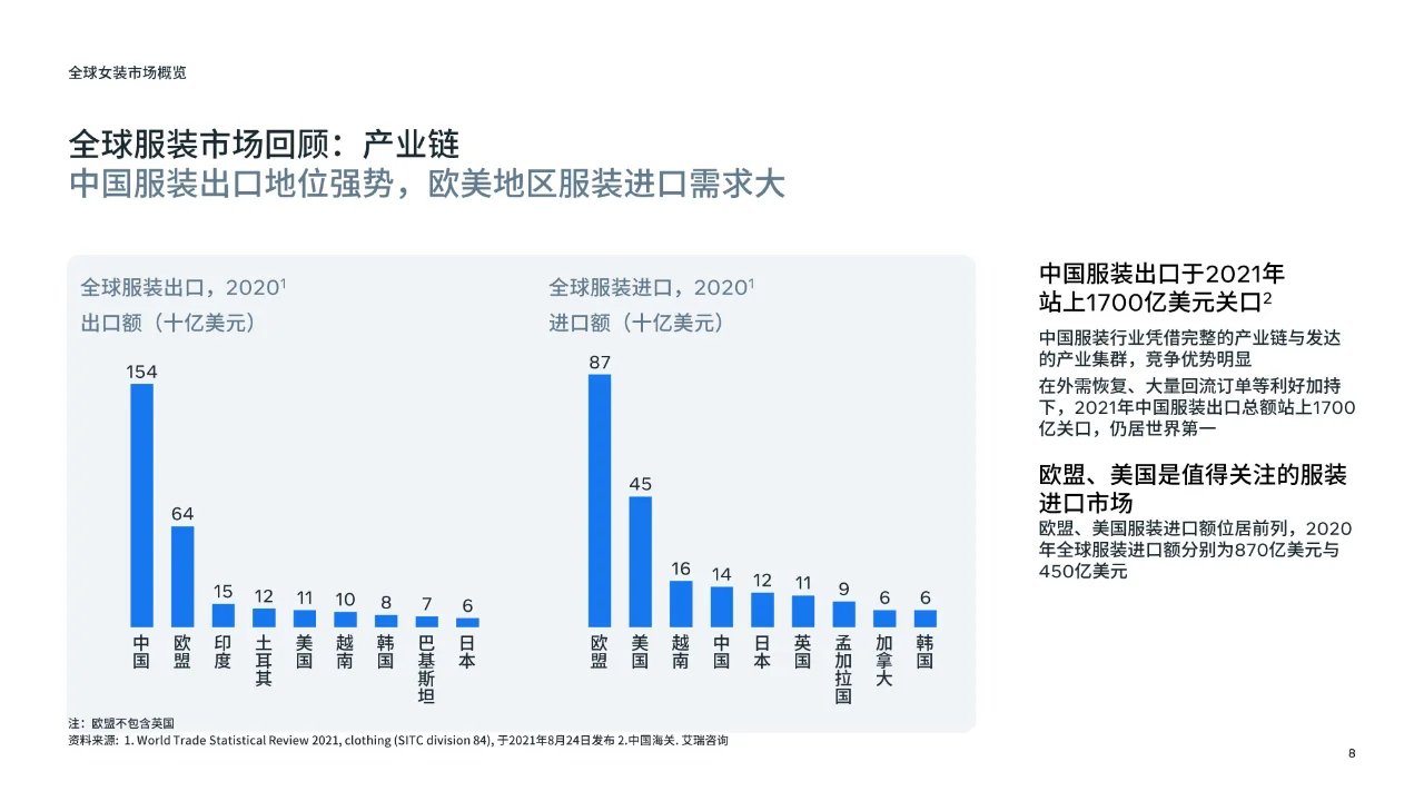 重点市场女装时尚趋势洞察 | 研报解析 7