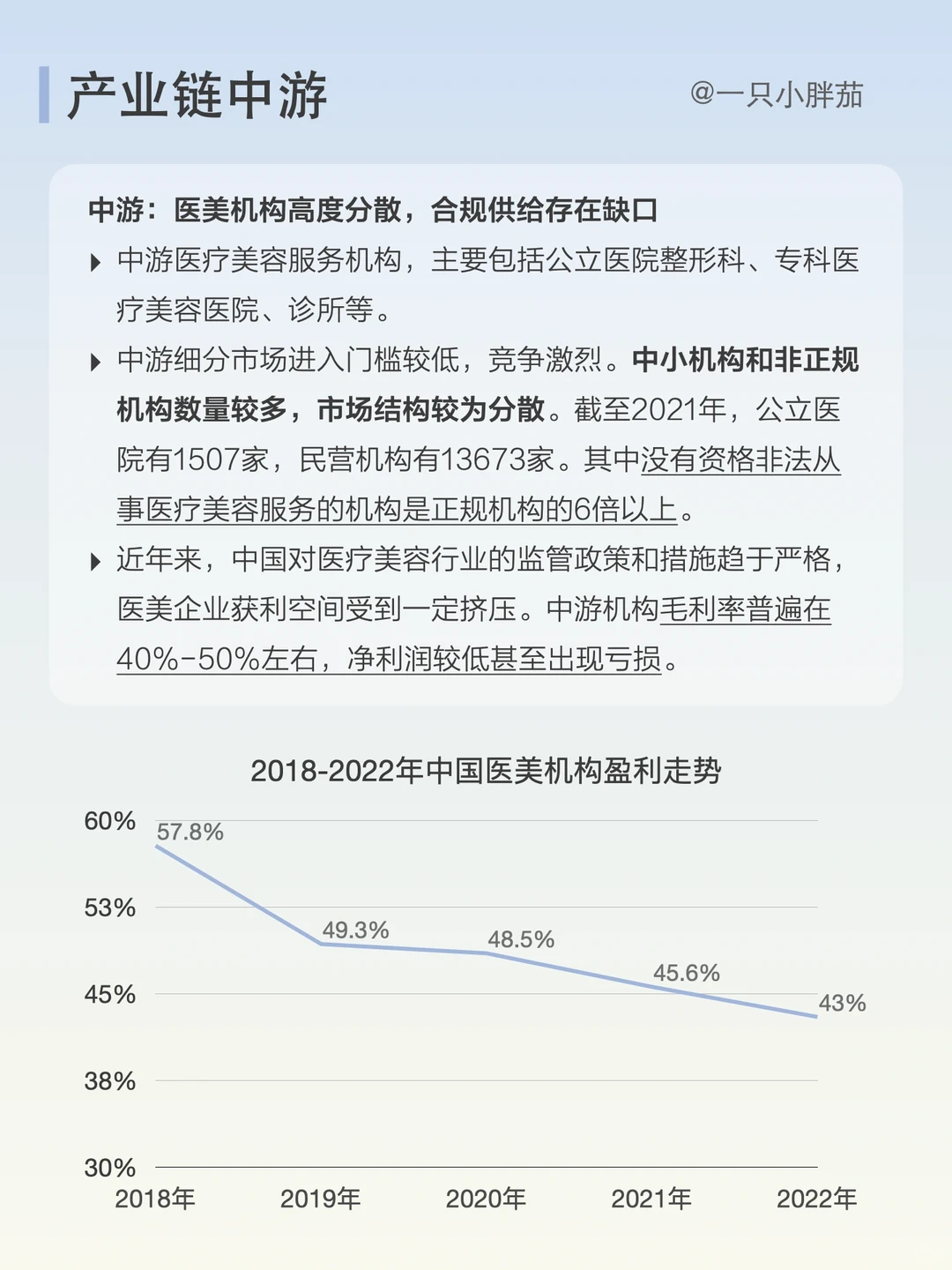 每天了解一条产业链：No.9医美