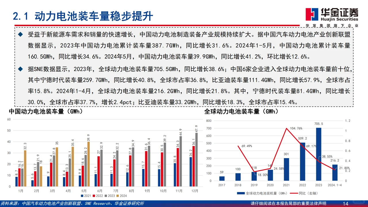 ? 2024年中国新能源汽车市场分析报告