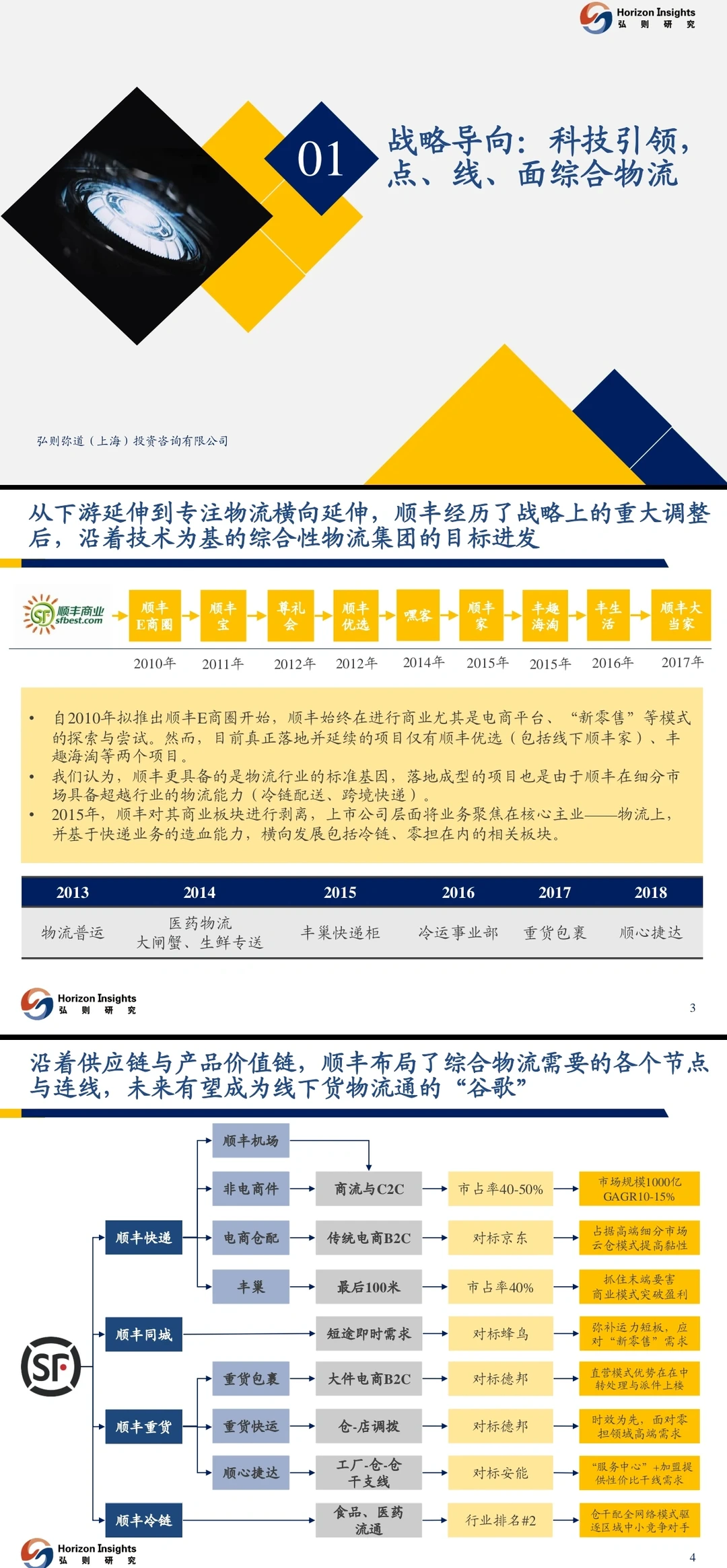 物流行业分析：快递、重货、冷链、同城