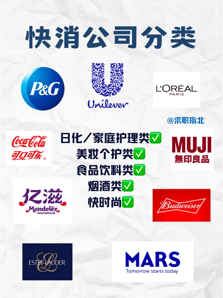 想进快消?这么多公司够你投的了吧!