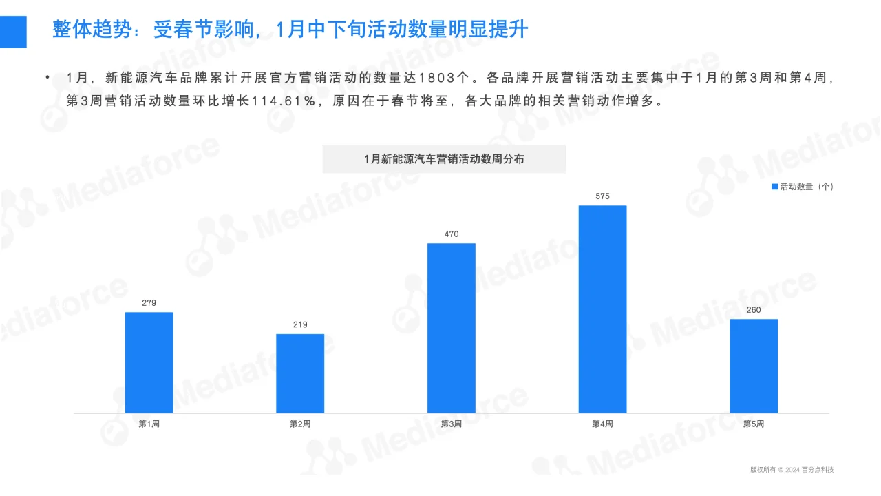 1月新能源汽车行业舆情分析报告