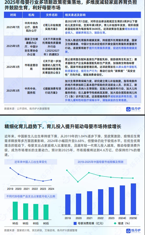 42页报告 |【炼丹炉】母婴行业线上市场趋势洞