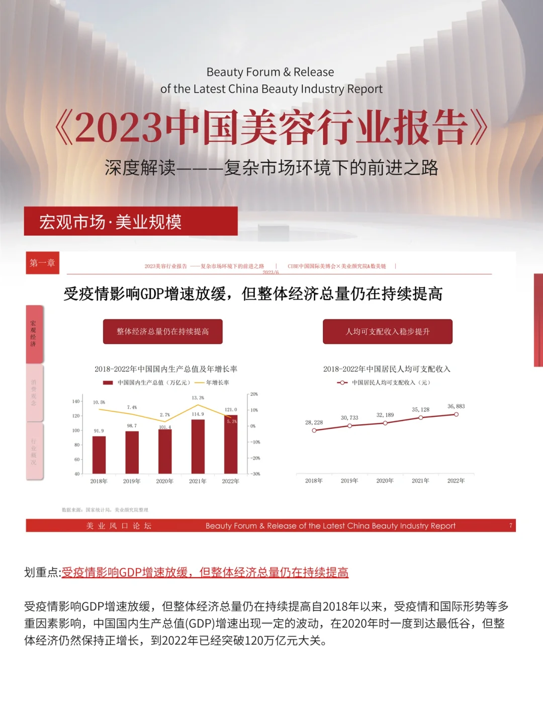 美业信息差No.01美业市场规模达6861亿