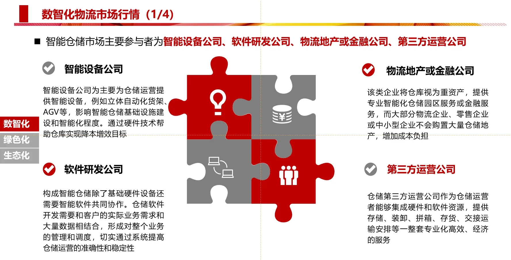 供应链行业发展趋势研判-数智化