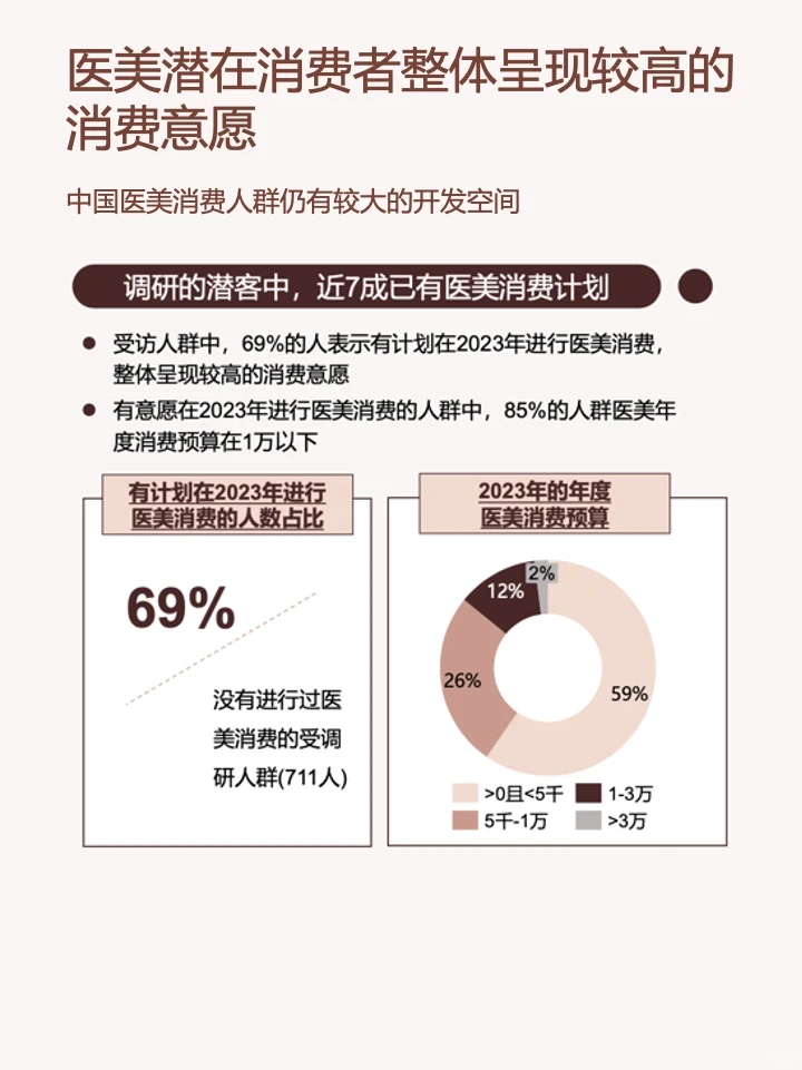 一篇笔记吃透一条产业链-医美