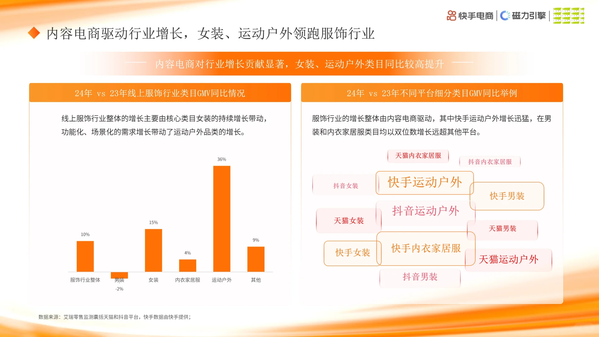 2025快手大服饰行业数据洞察