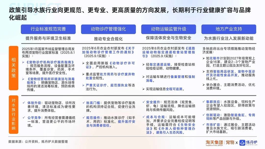 54页报告 | 2025年水族市场消费趋势洞察