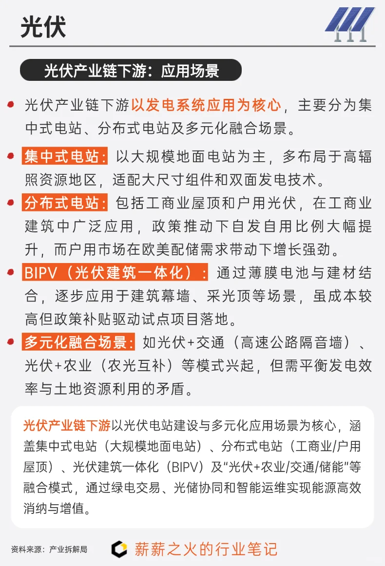 一天吃透一条产业链：NO.12 光伏产业链